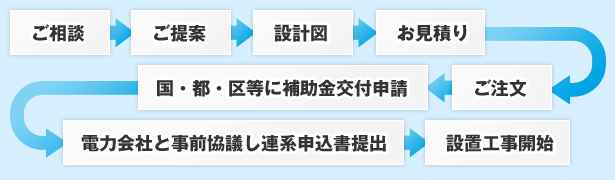 ご相談・ご案内・設計図・お見積もり